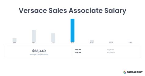 Versace Sales Associate Salary (June 2024) 